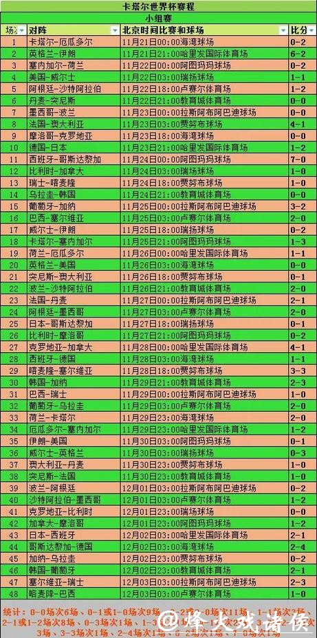 世界杯竞猜分享比赛数据与技术统计