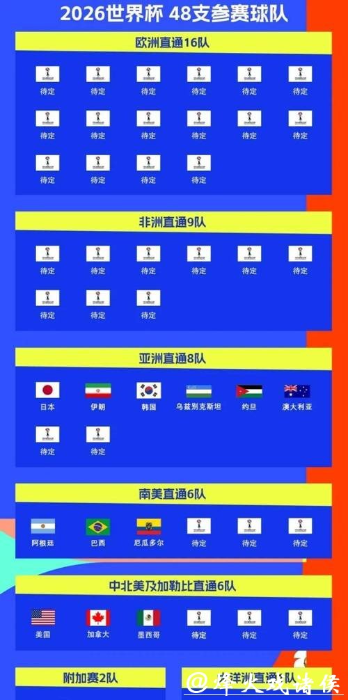 2026世界杯投注平台最新资讯和推荐