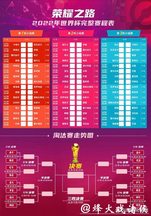 世界杯赛程预测:赛程安排与球员体能挑战 世界杯赛程预测:赛程安排与球员体能挑战
